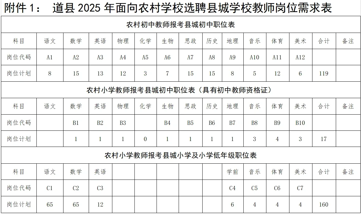 永州道县选聘县城学校教师296人！