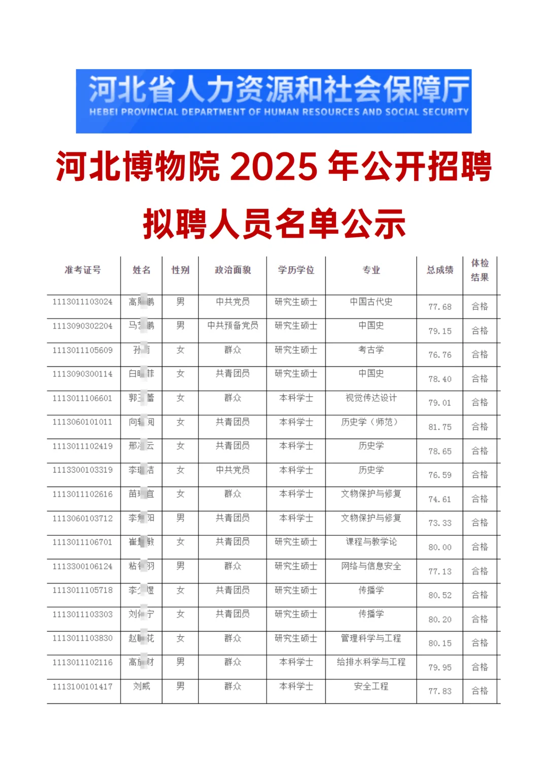 河北博物院2025年公开招聘拟聘人员名单公示