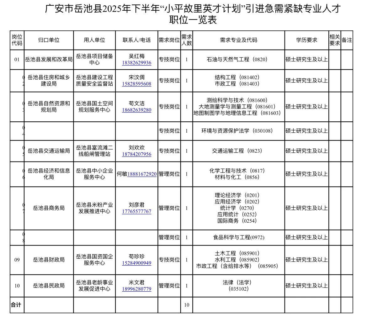 2025下半年四川人才引进开始啦—广安市