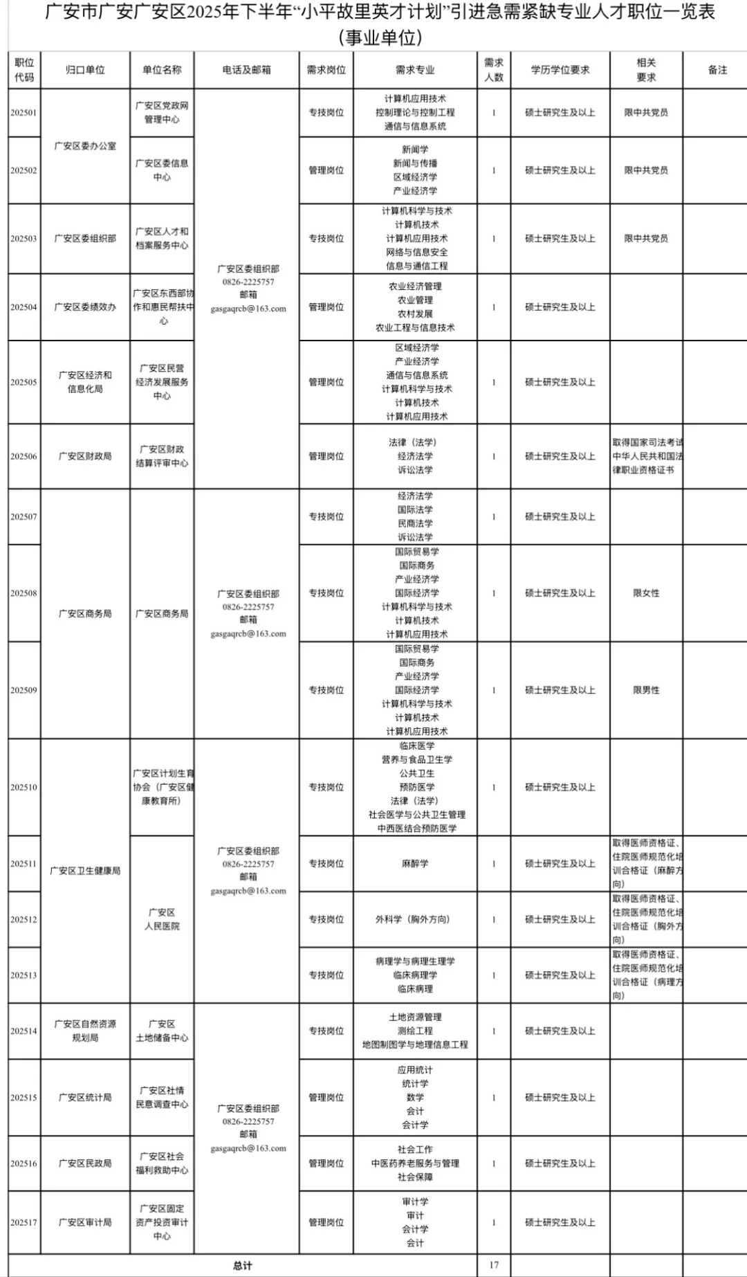 2025下半年四川人才引进开始啦—广安市