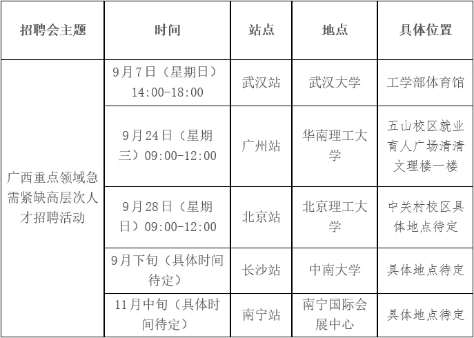 广西农信社高层次紧缺人才招聘公告🪧