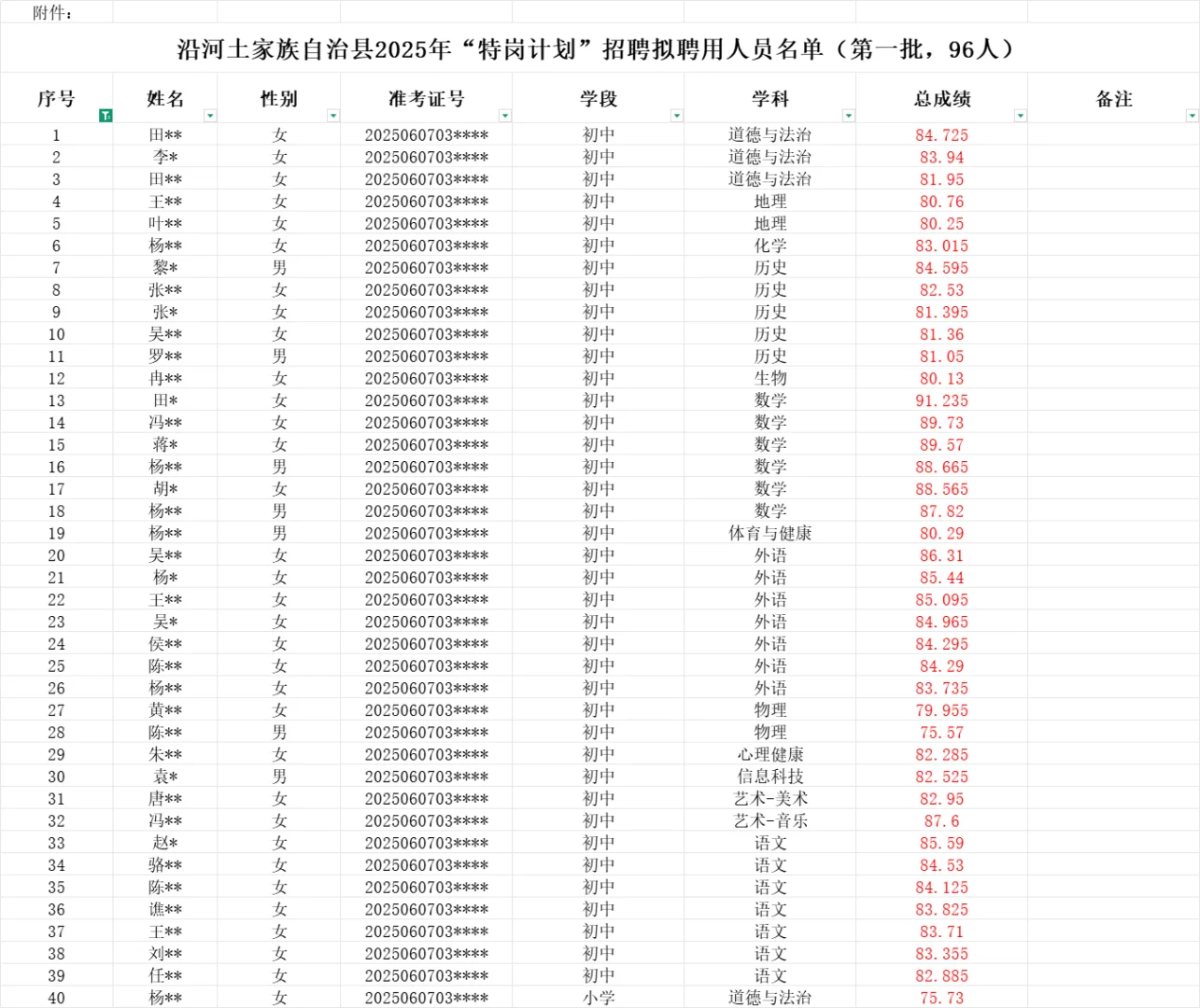 【教师】沿河”特岗计划“拟聘