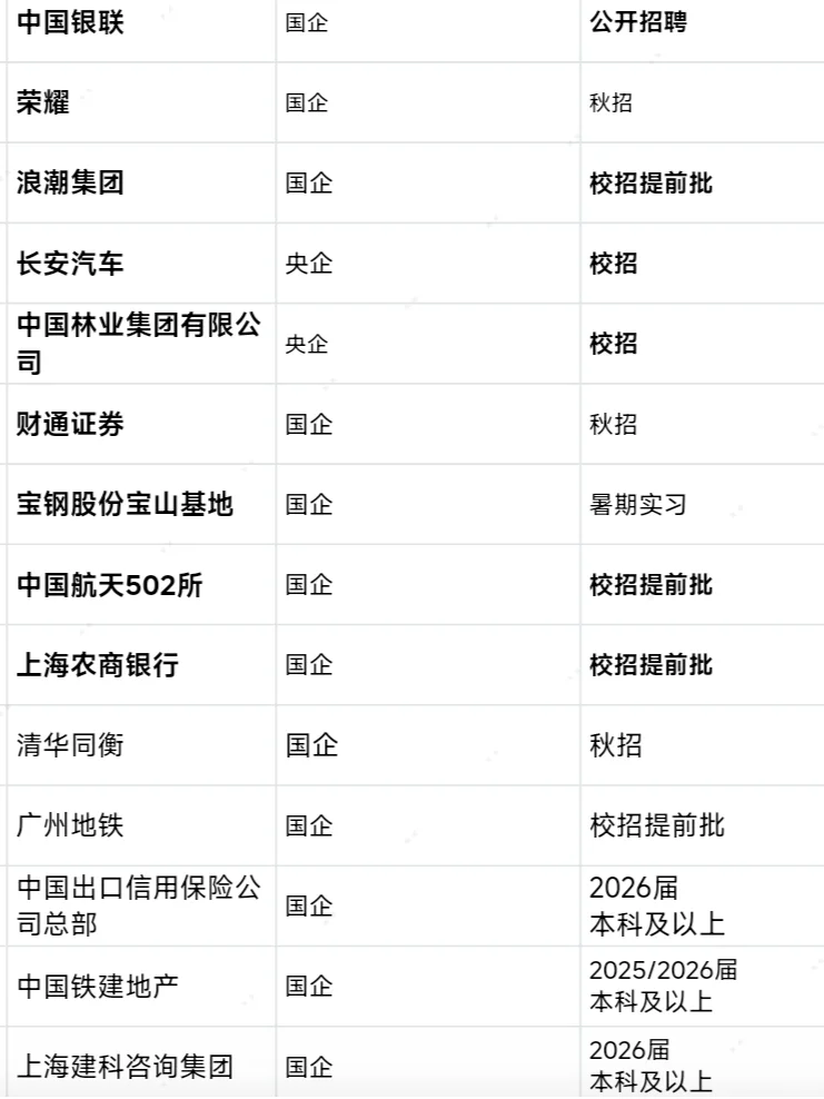 9.1当前可投央国企