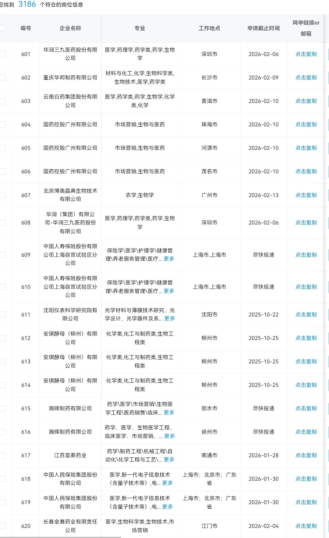 生物类专业秋招可投央国企岗位