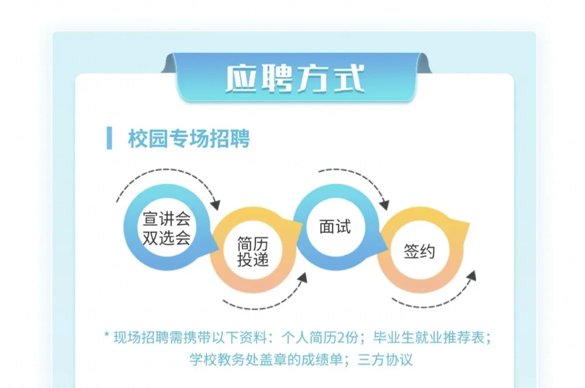 秋招最抽象的公司出现了!
