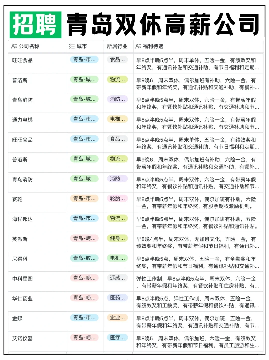青岛那些高薪双休神仙公司合集