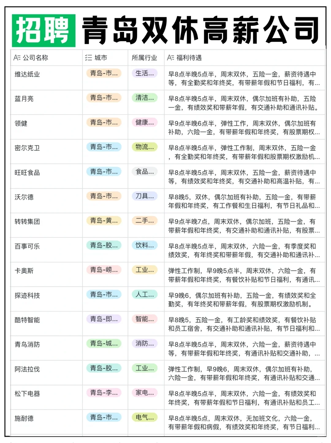 青岛那些高薪双休神仙公司合集