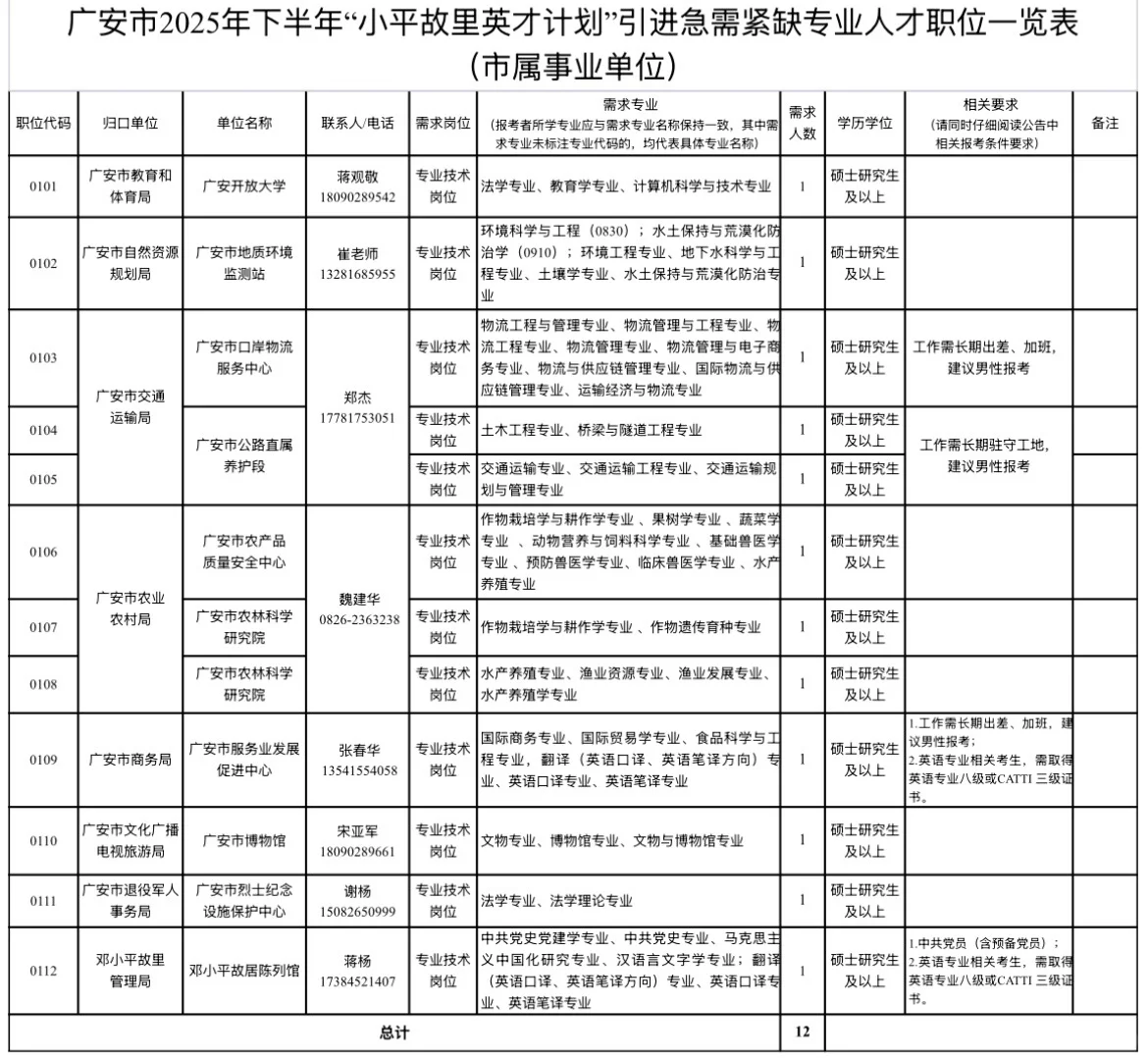 2025下半年四川人才引进开始啦—广安市