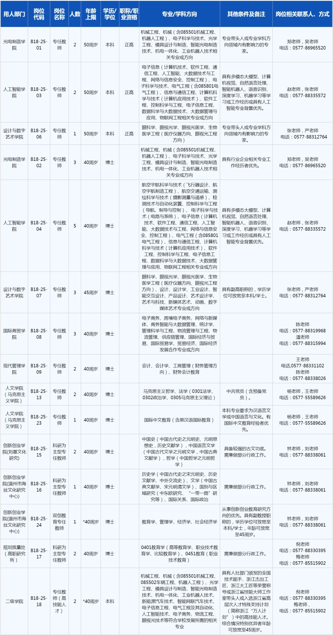 有编制！浙江工贸职业技术学院人才招聘