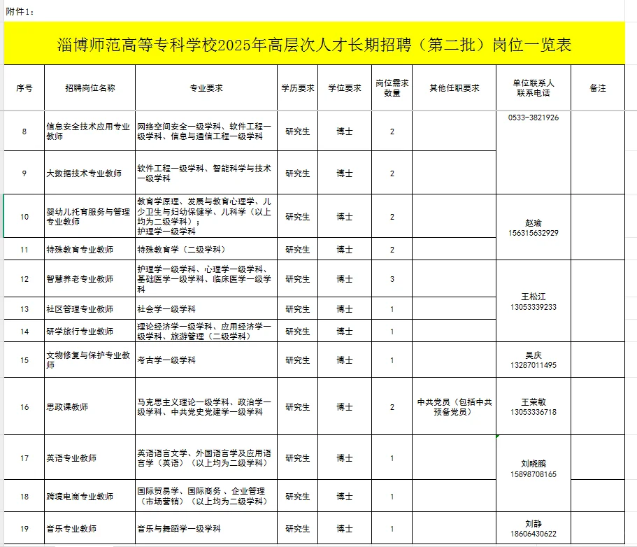 淄博师范高等专科学校高层次人才招聘