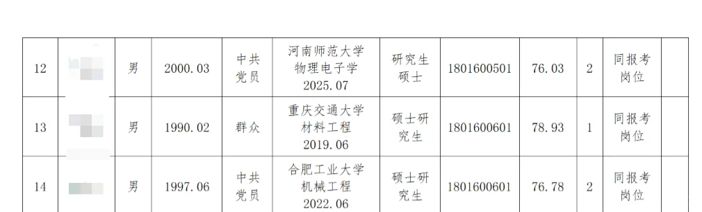 河南省科学院拟聘人员名单公示