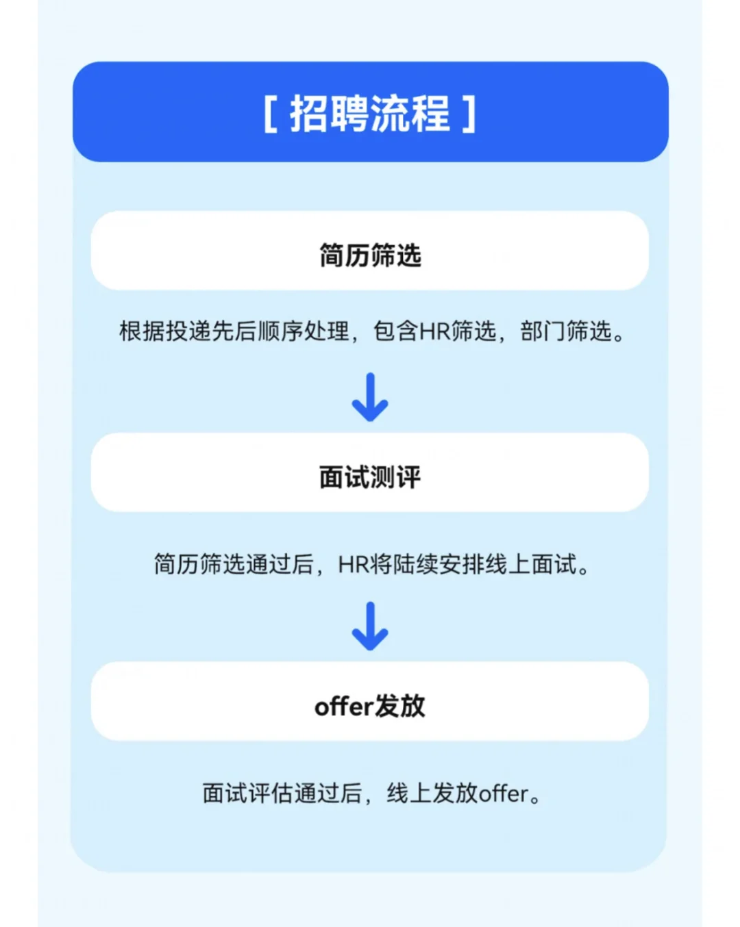 秋招最抽象的公司出现了!