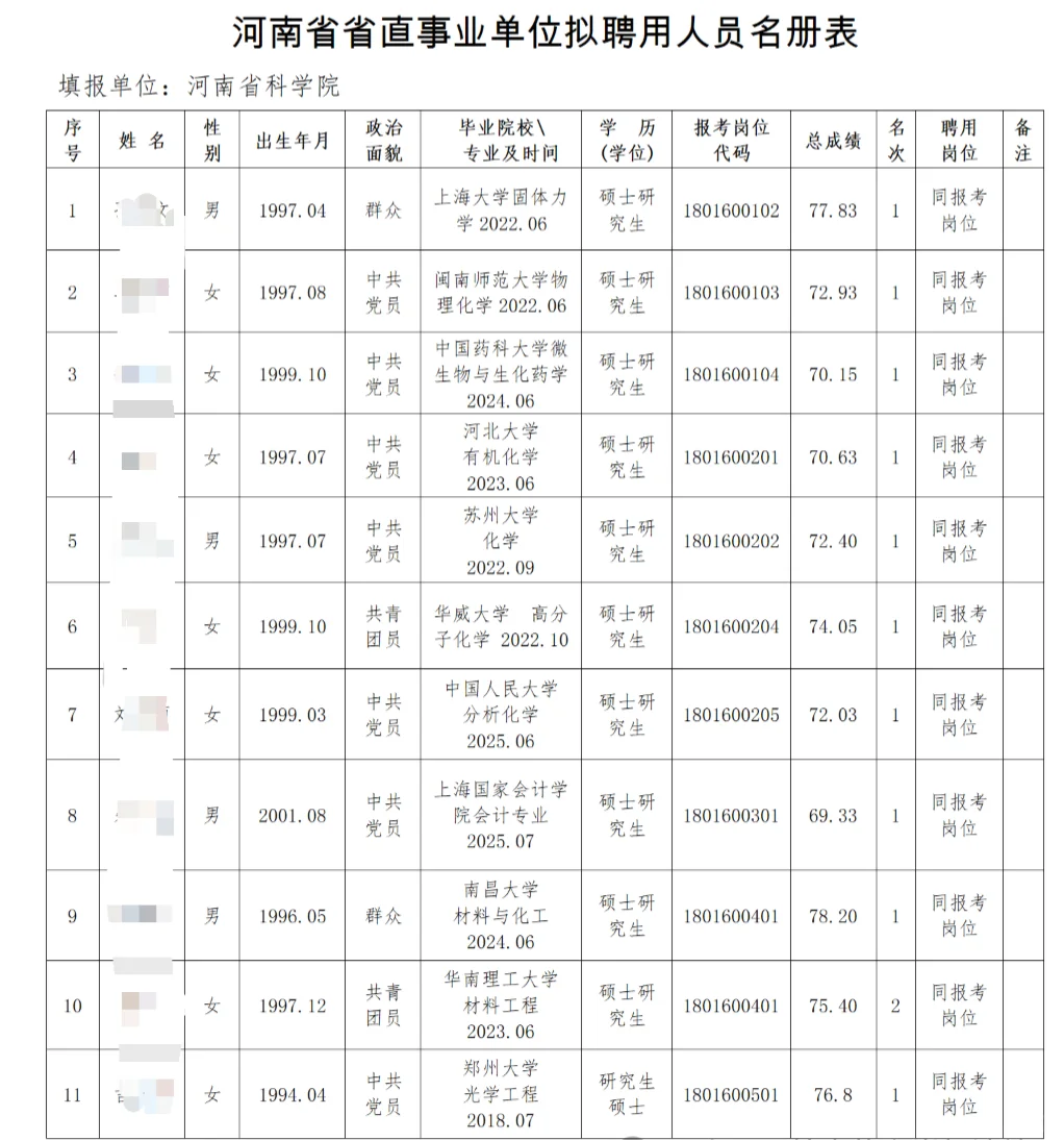 河南省科学院拟聘人员名单公示