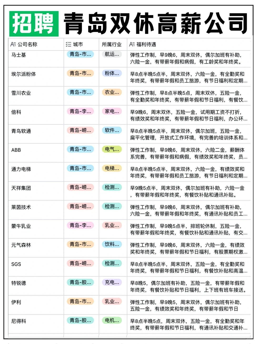 青岛那些高薪双休神仙公司合集