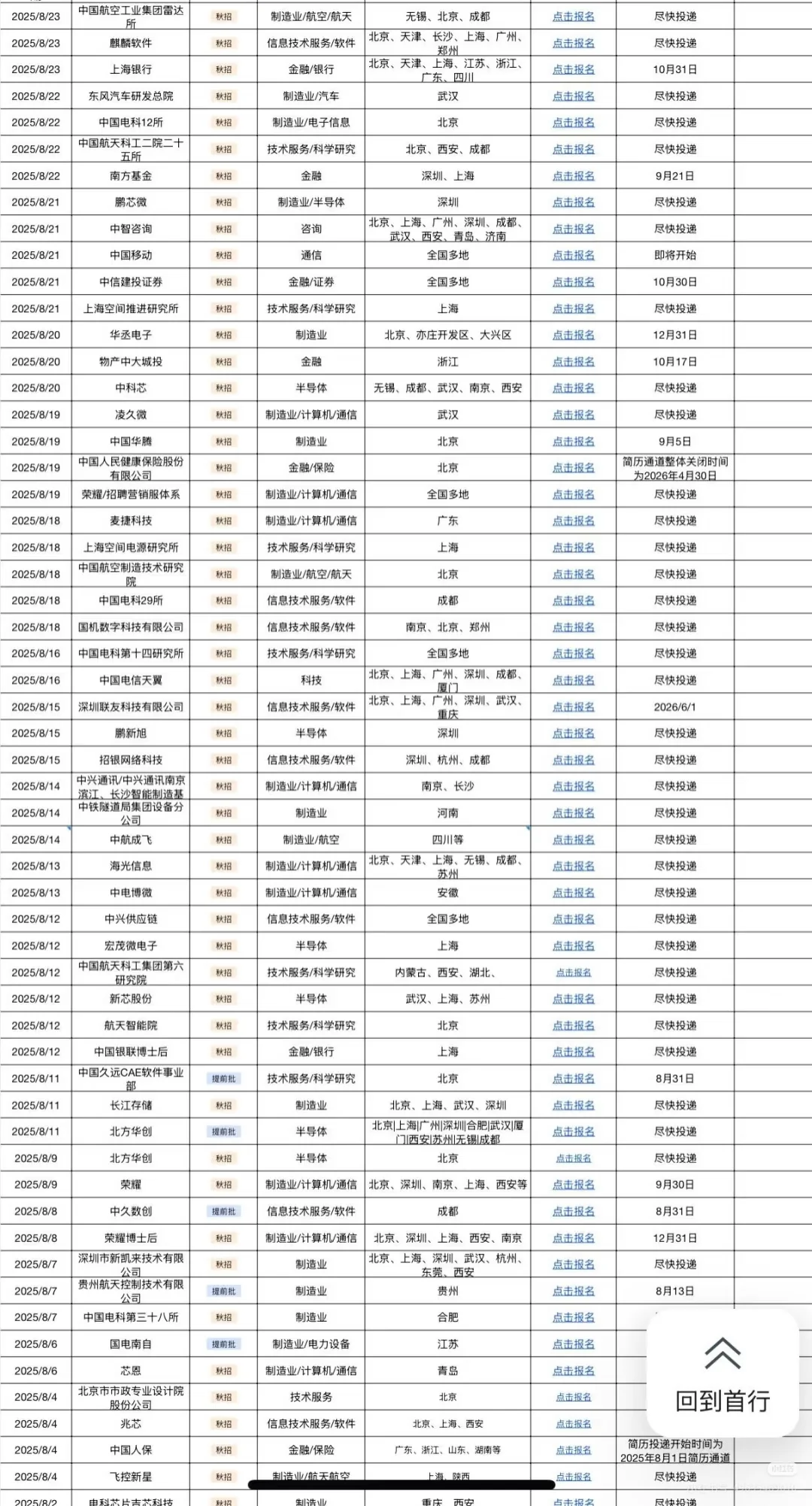 8.31新来的央国企秋招！