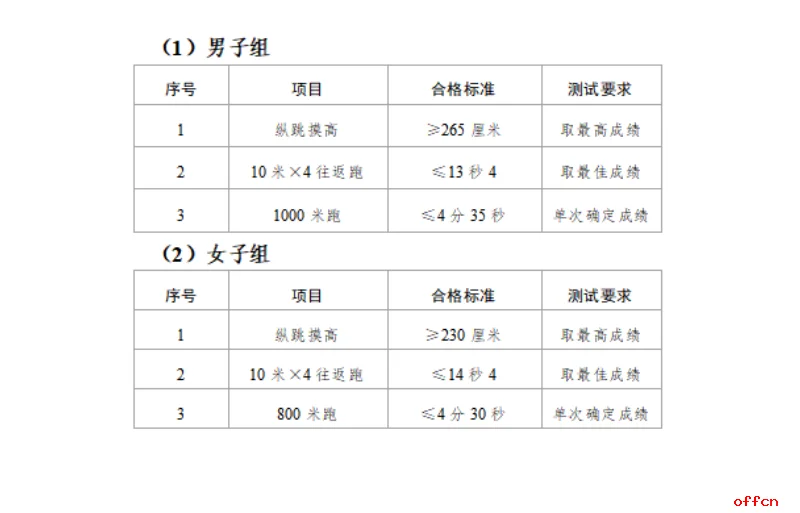 2025年佳木斯汤原县公安局公开招聘警务辅助