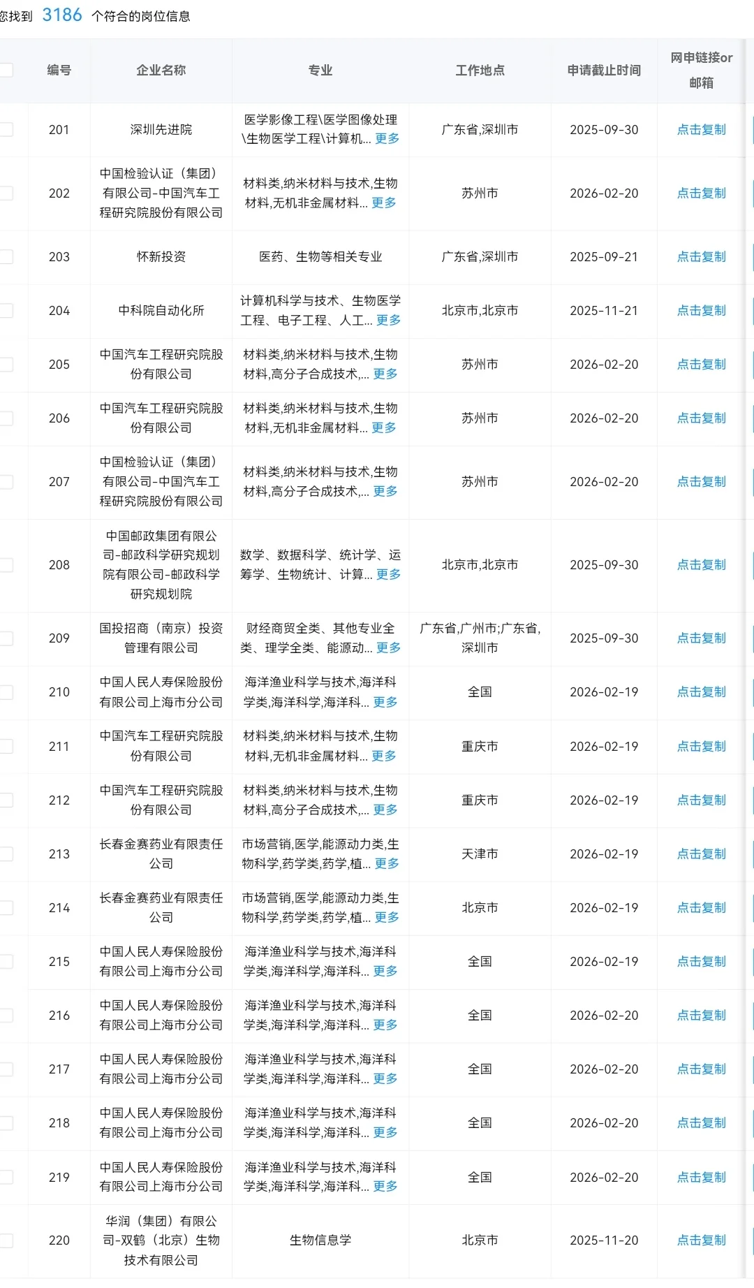 生物类专业秋招可投央国企岗位