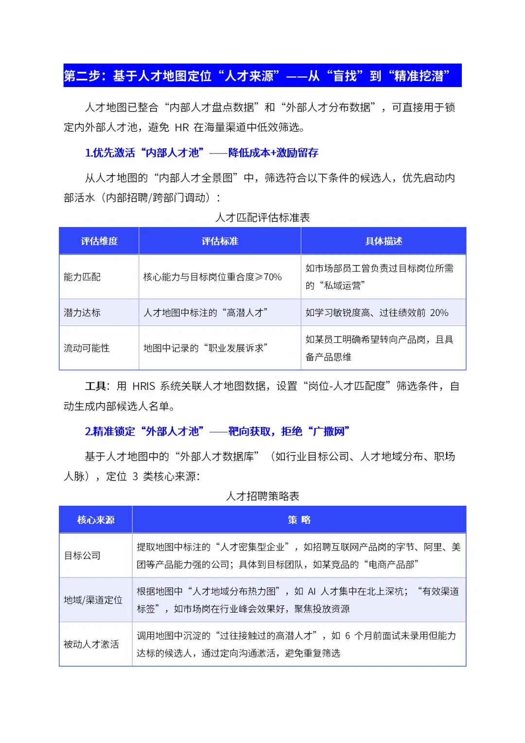 人才地图招聘应用指南系列之四步落地法