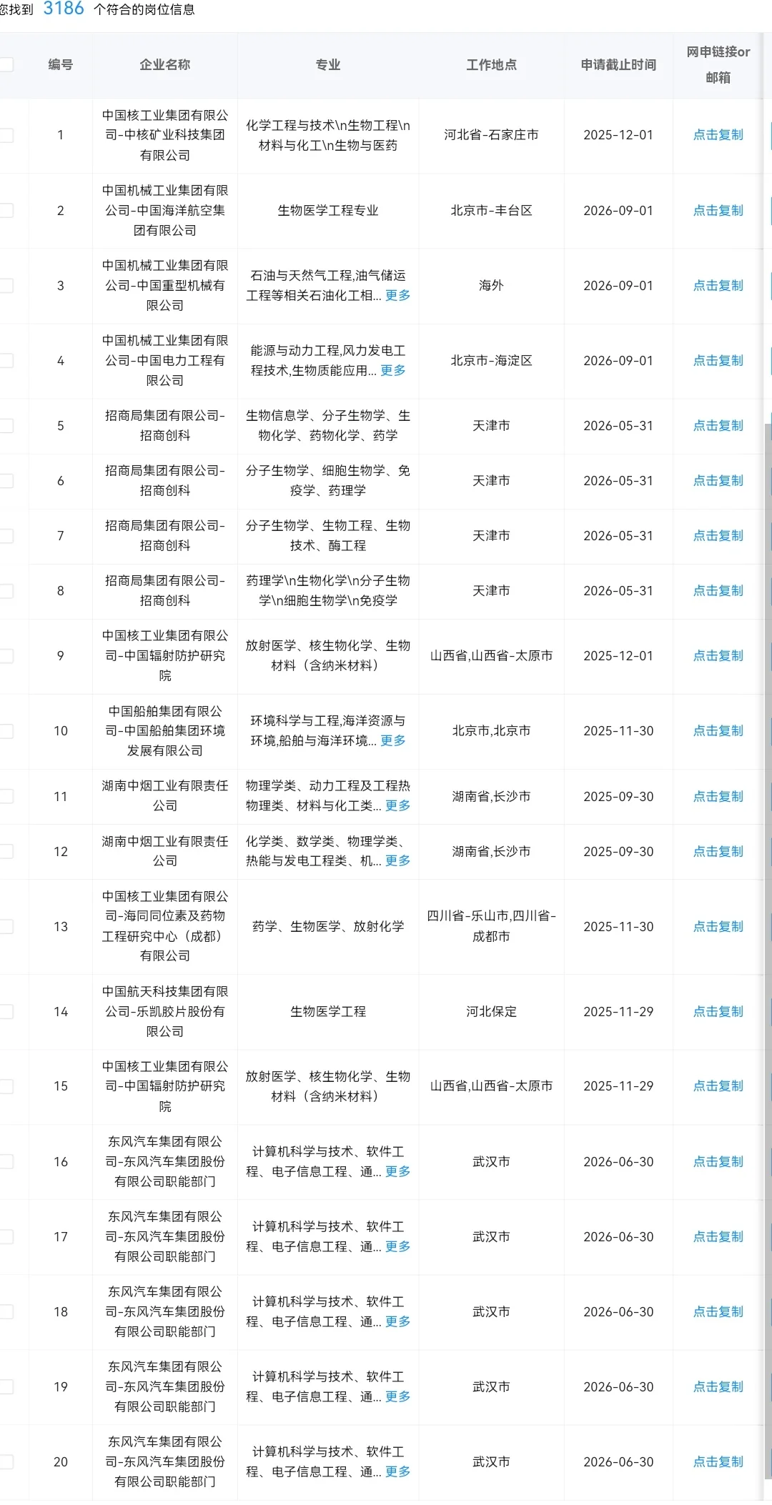 生物类专业秋招可投央国企岗位