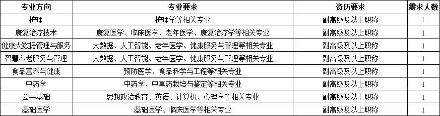 石家庄康养职业学院（筹）人才招聘公告