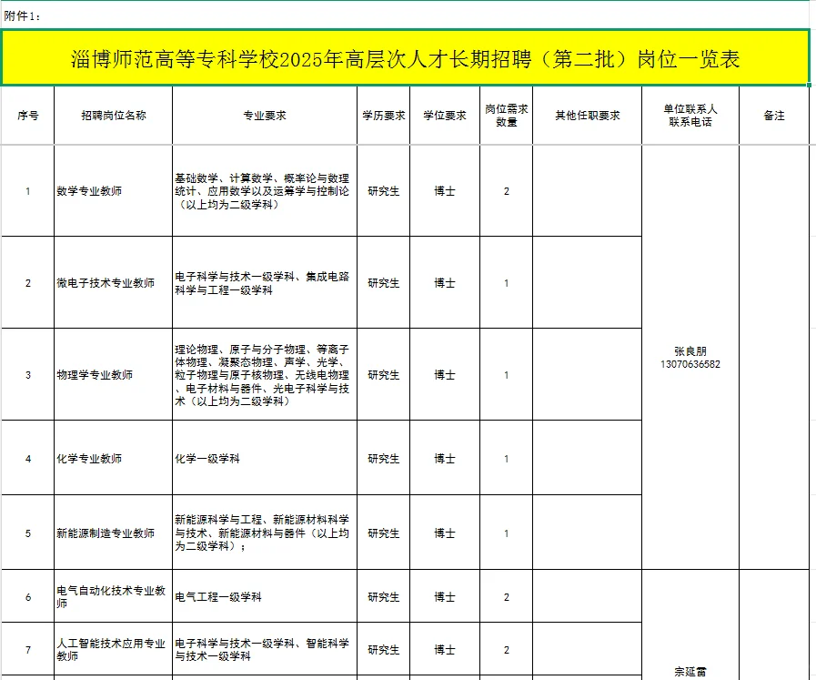 淄博师范高等专科学校高层次人才招聘