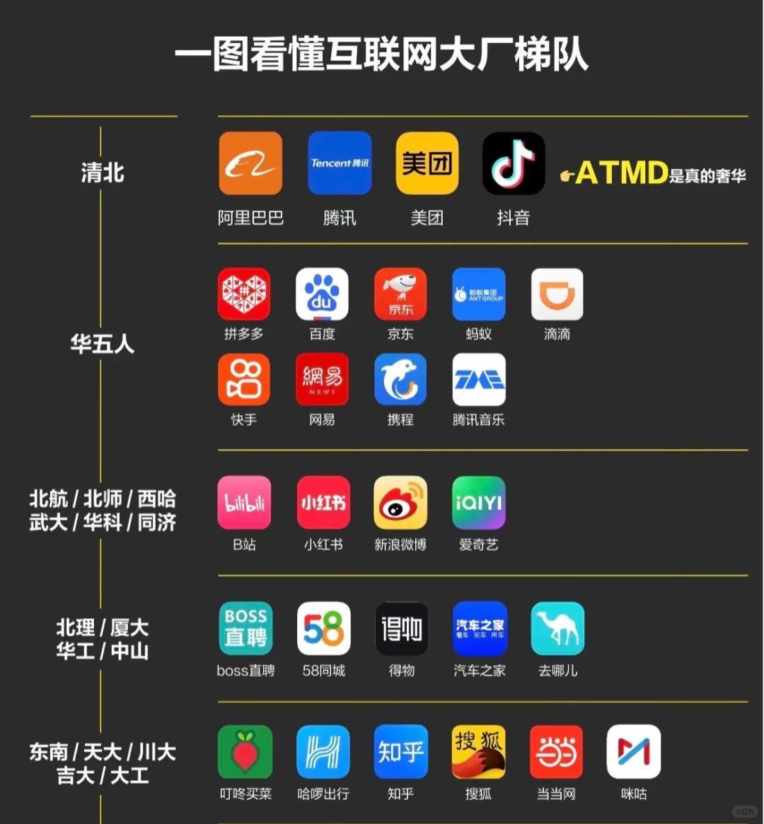 来看看可以躺平的大厂都有哪些