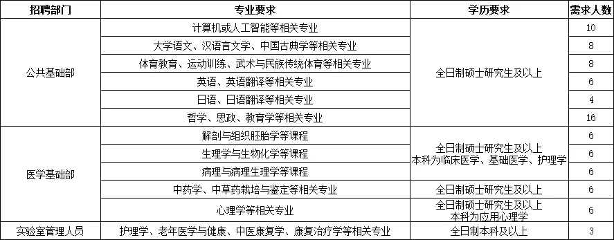石家庄康养职业学院（筹）人才招聘公告