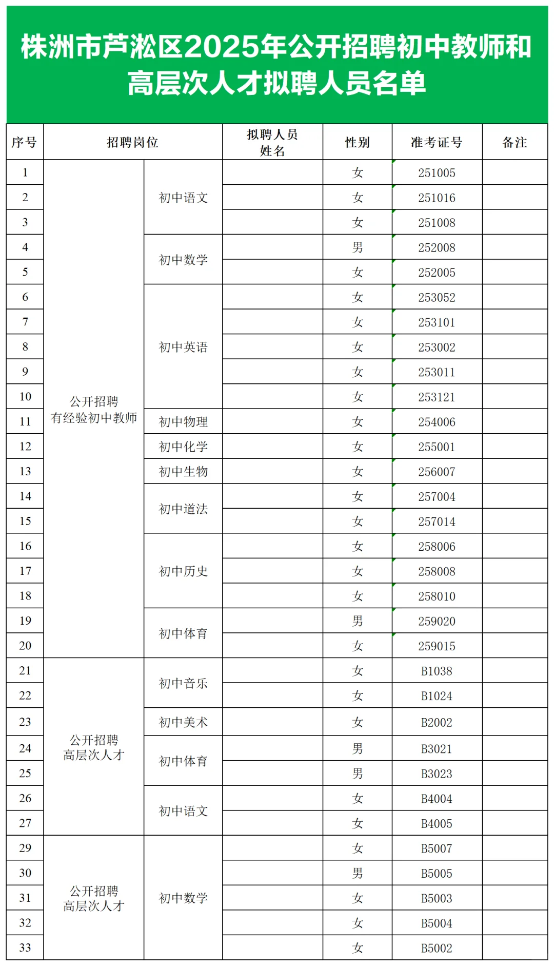 恭喜！2025株洲市芦淞区教师招聘拟聘人员