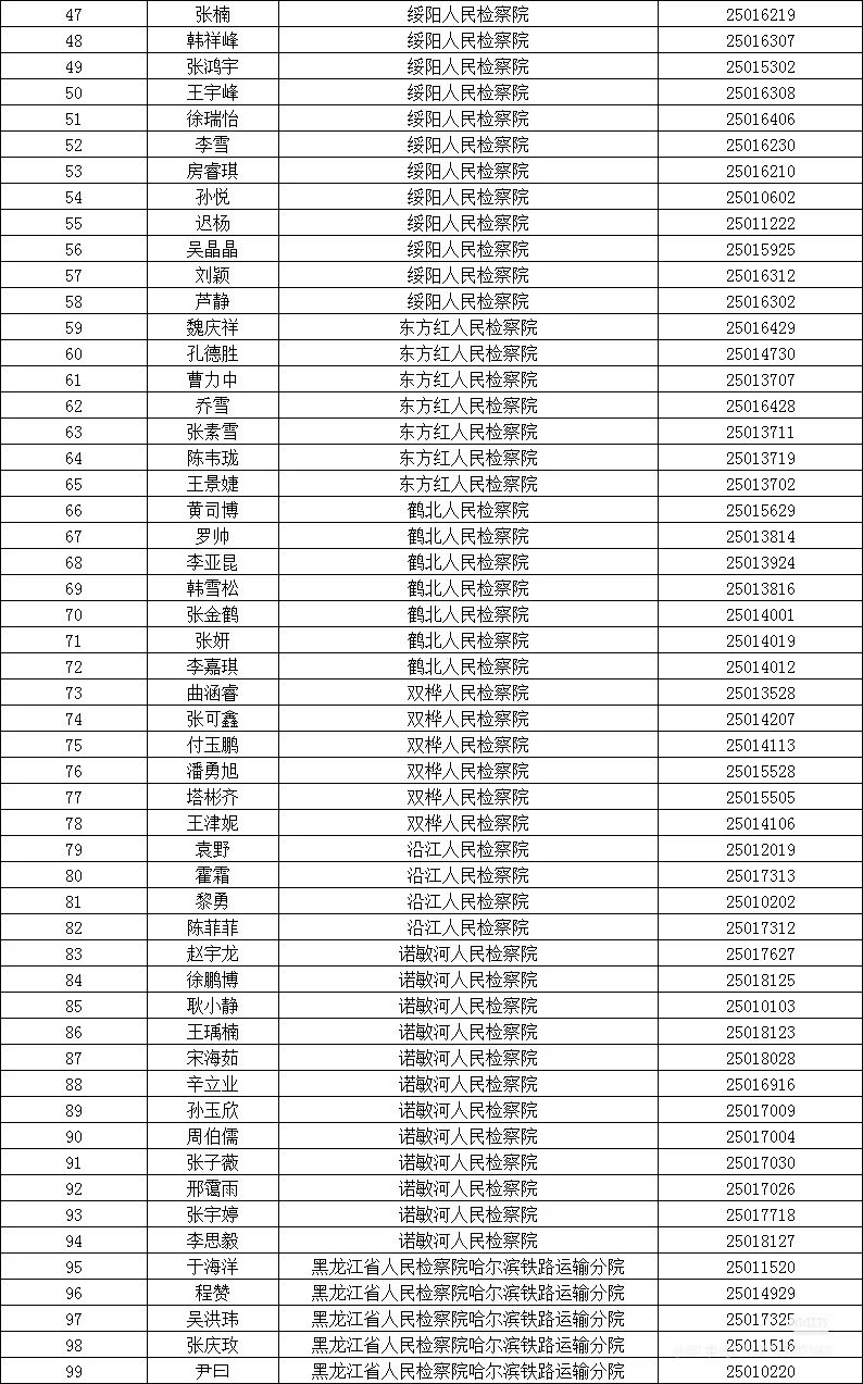 书记员名单公示