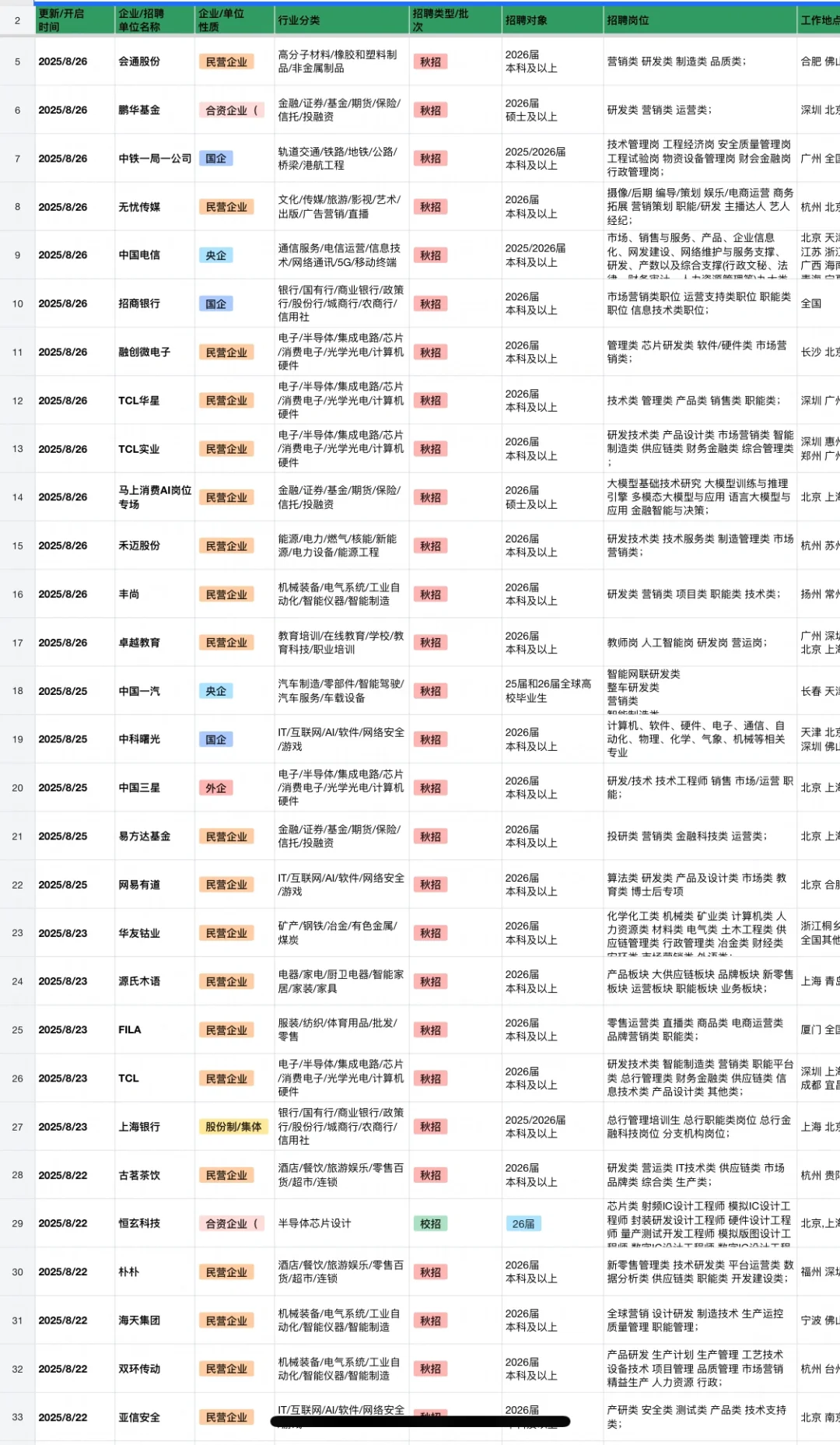 8.29 近期秋招爆发了！