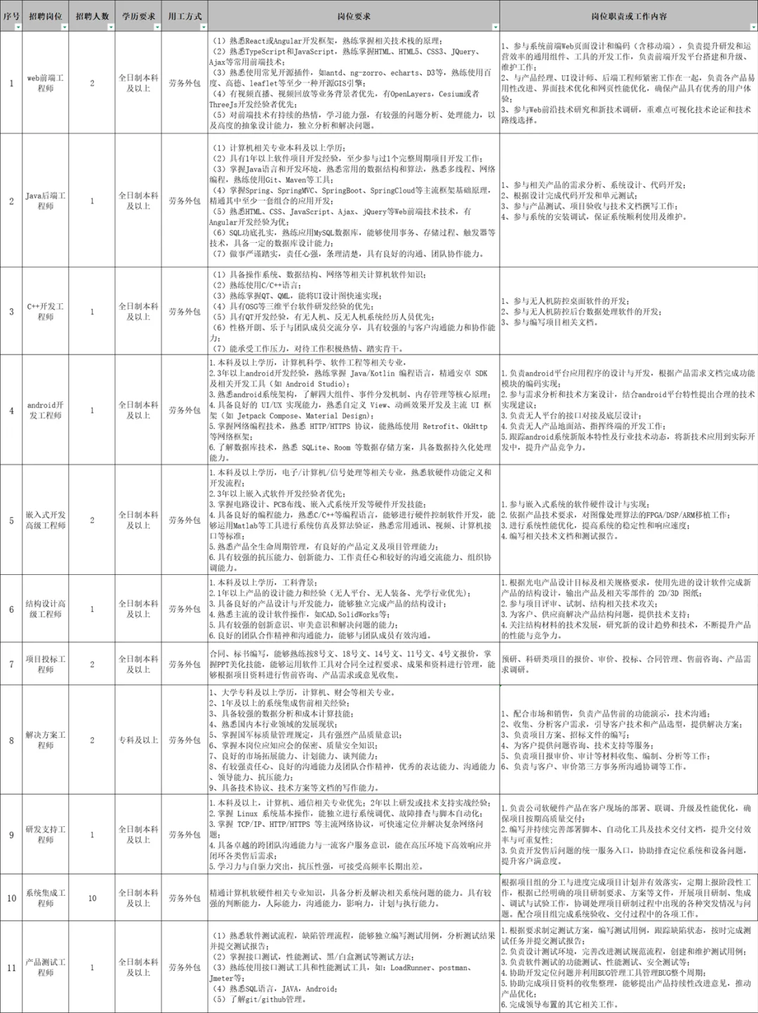 🔥国防央企招聘！武汉光谷招66人