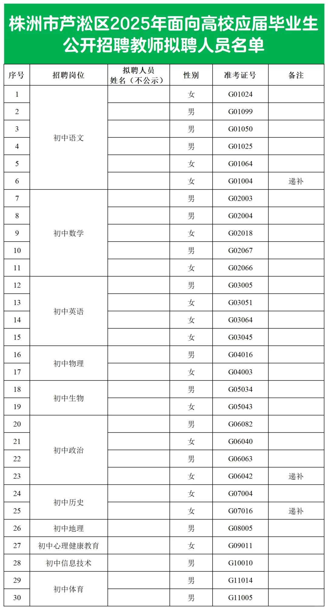 恭喜！2025株洲市芦淞区教师招聘拟聘人员