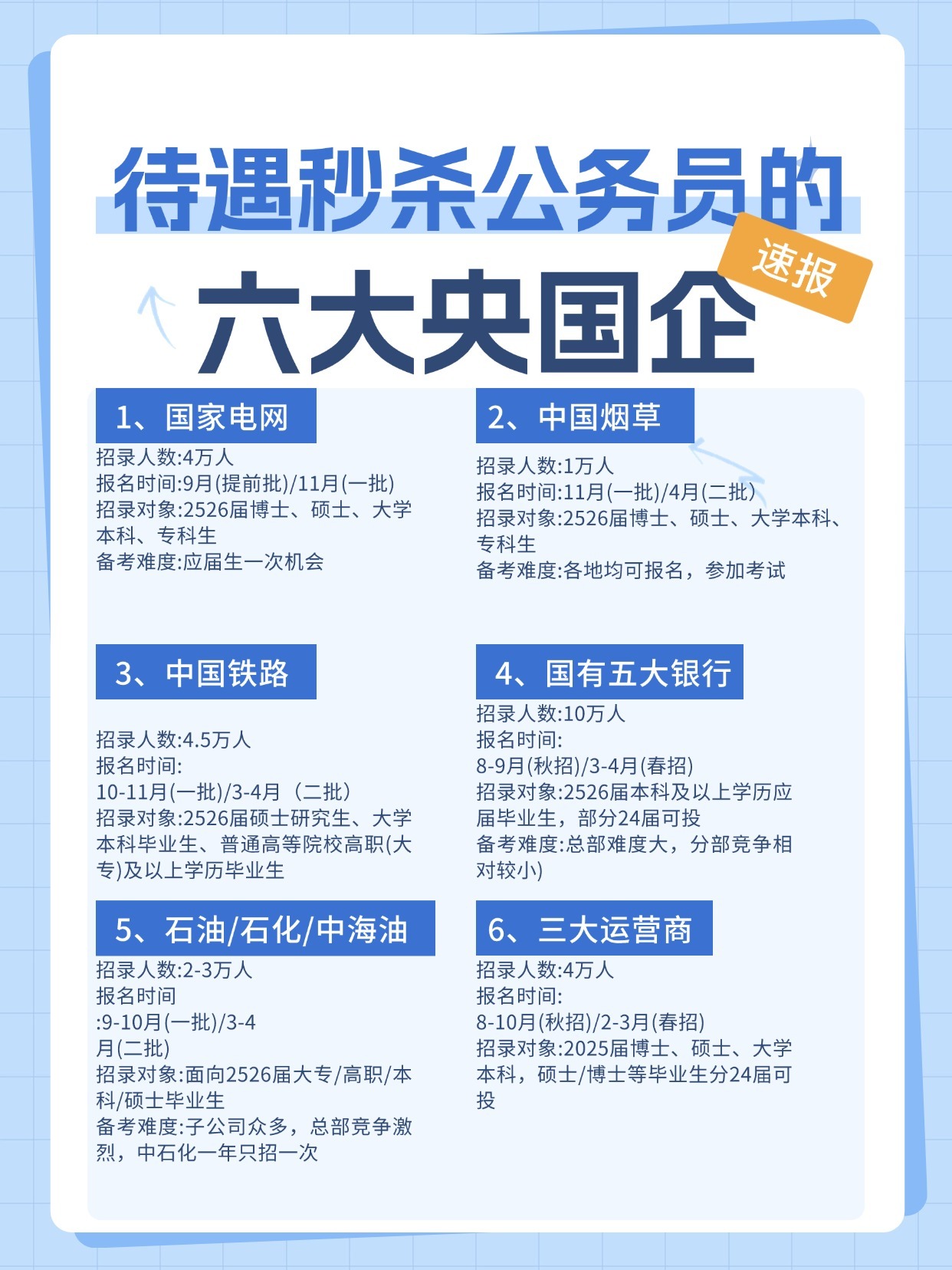 待遇爆棚！六大央国企香饽饽招聘强势来袭！