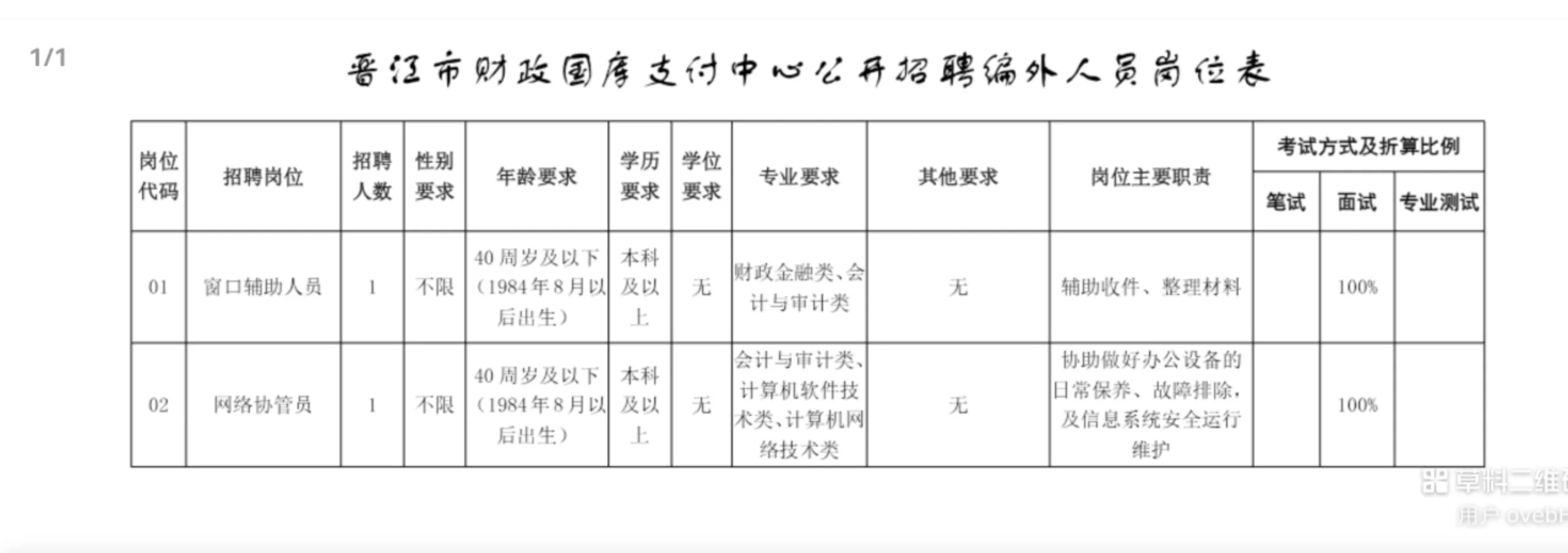 晋江财政国库支付招聘！仅面试！五险一金
