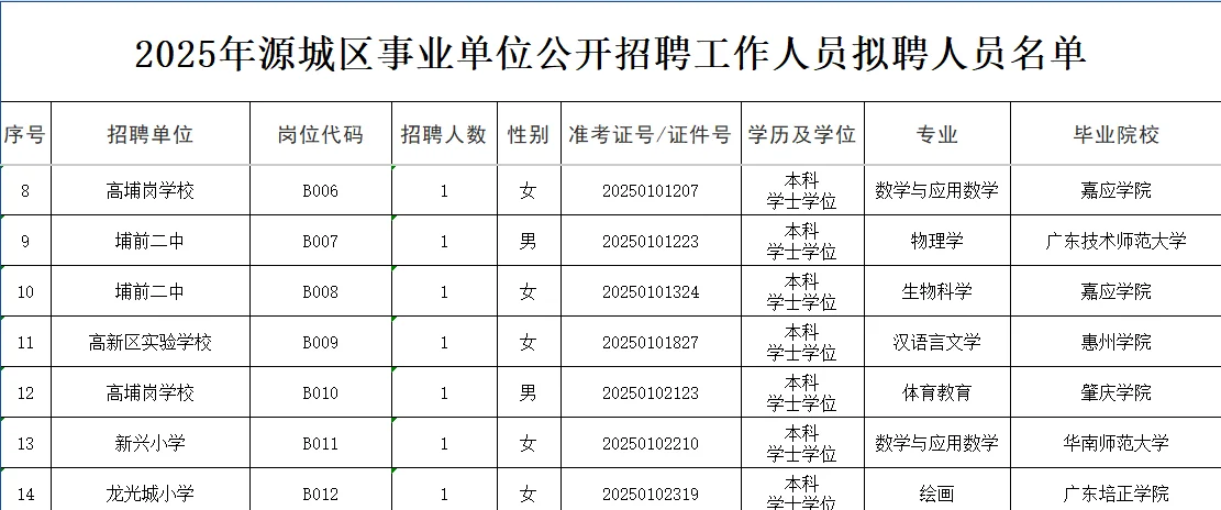 2025年河源源城区事业单位公开拟聘名单公示