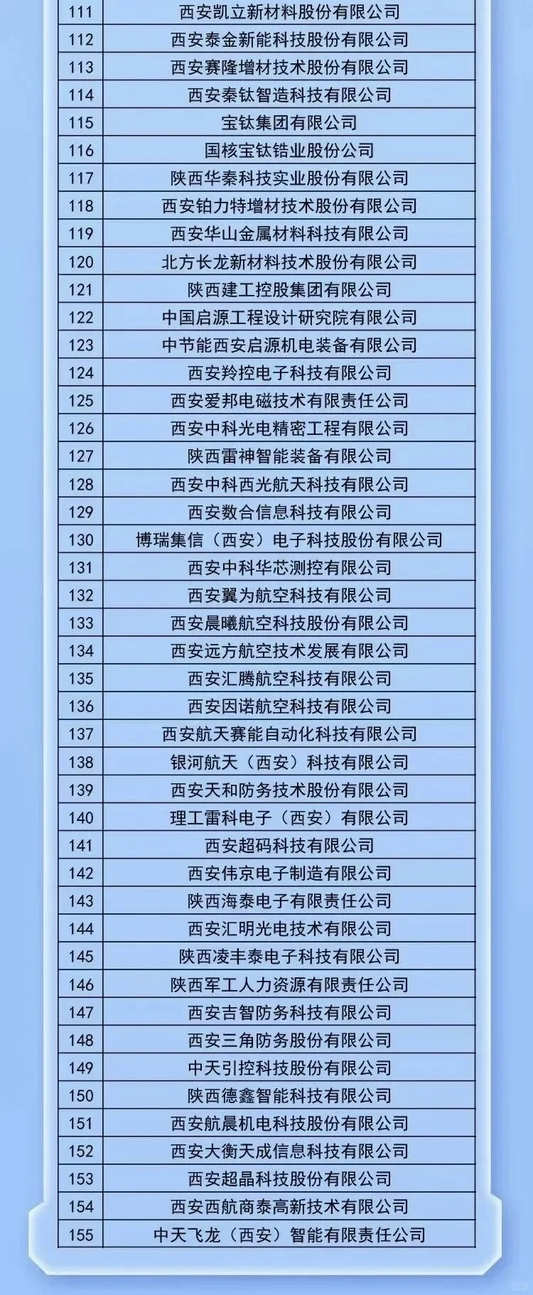 8月31日国央企招聘信息更新，量大！