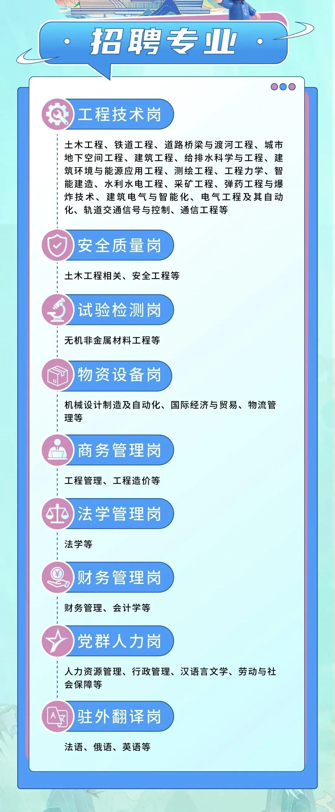 央企招聘来啦🔥抓紧报名
