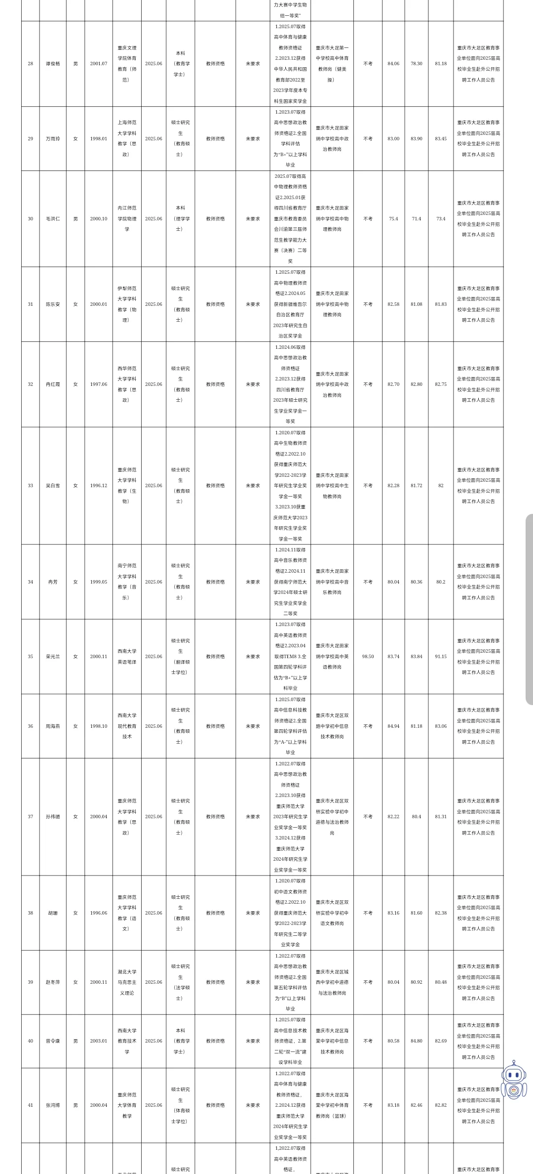 大足事业单位公招拟聘公示第六批