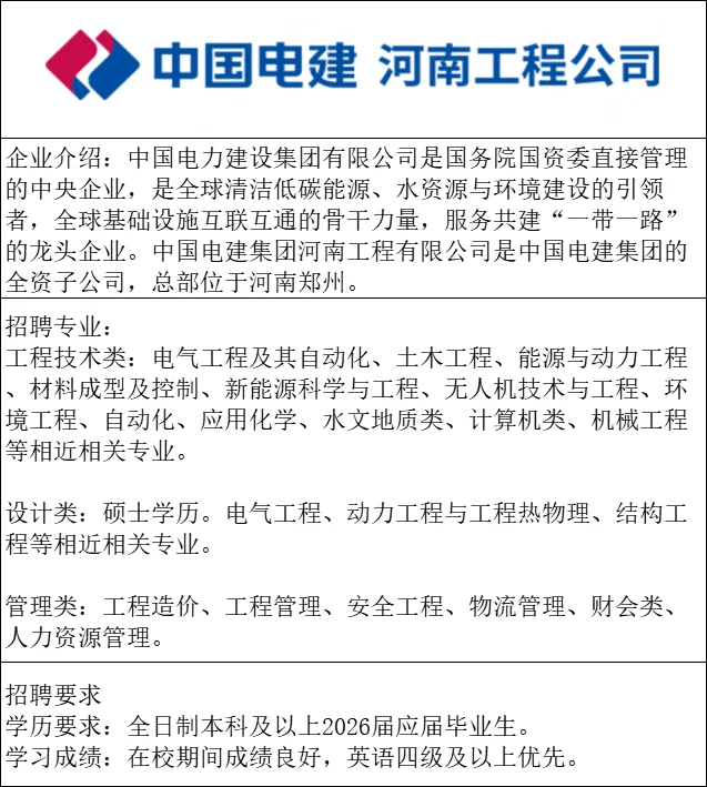 国管央企！电建河南招聘开启！国央企秋招