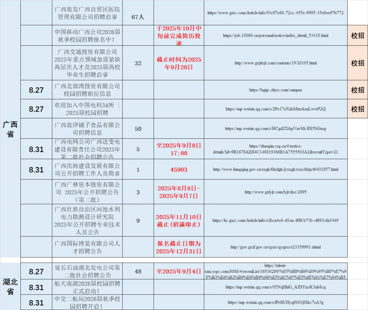 8月31日国央企招聘信息更新，量大！