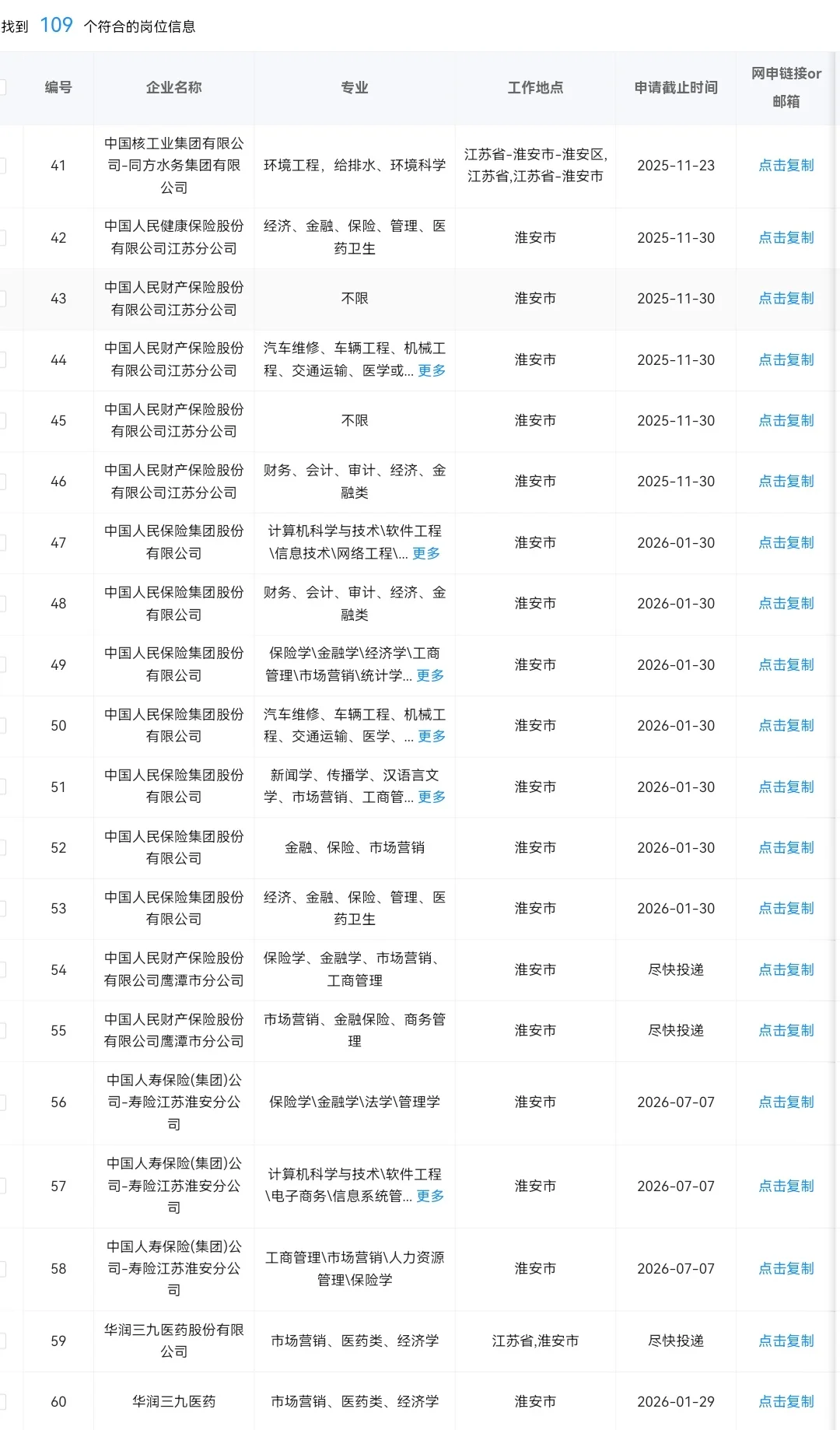 9.1 江苏淮安的央国企岗位