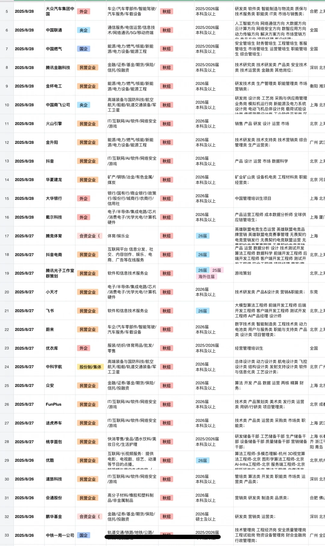 8.29 近期秋招爆发了！