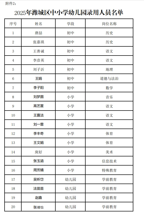 2025潍城区教师拟聘用公示