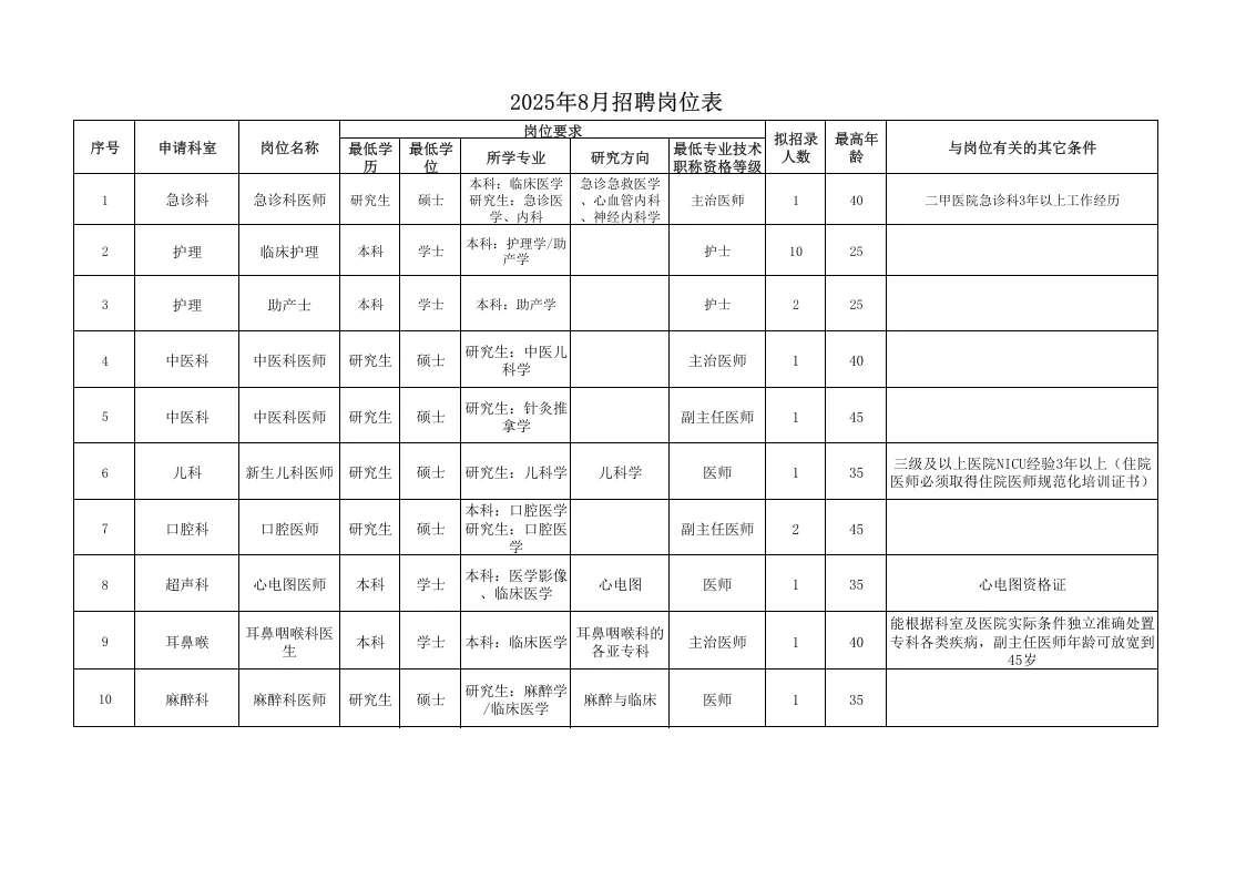 21人/深圳福田妇幼保健院8月招聘工作人员