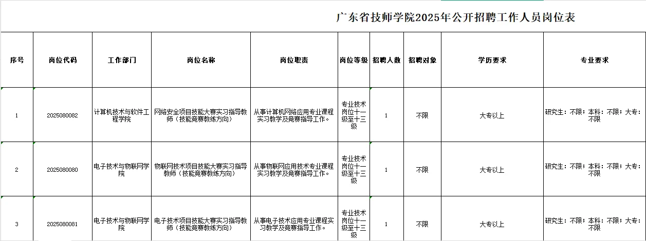 2025年河源源城区事业单位公开拟聘名单公示