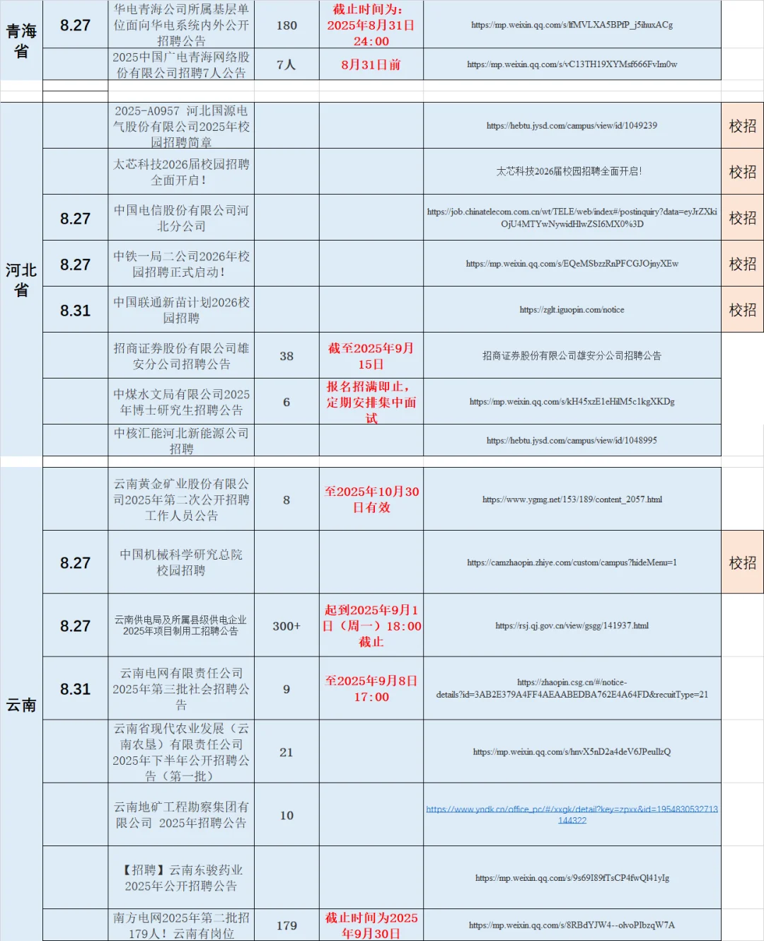 8月31日国央企招聘信息更新，量大！