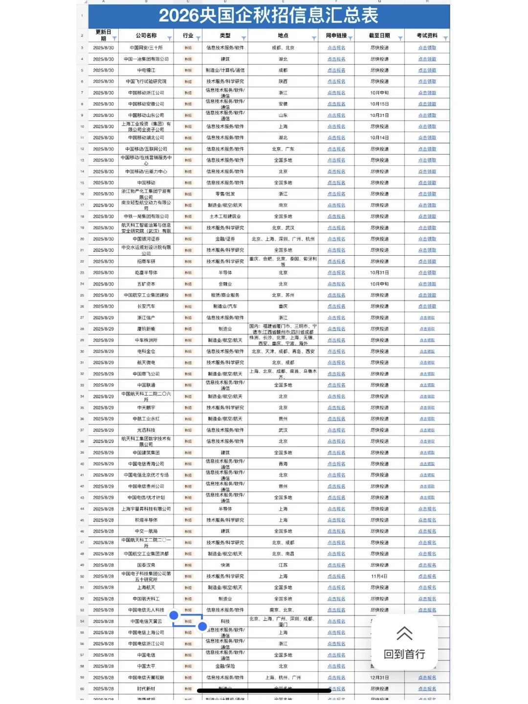 9.1 这都是今天刚开的国企秋招‼️