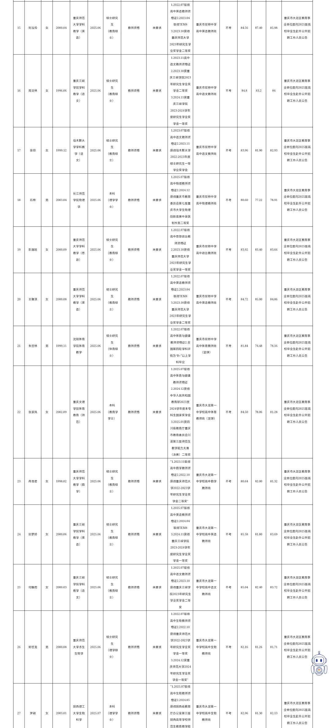 大足事业单位公招拟聘公示第六批