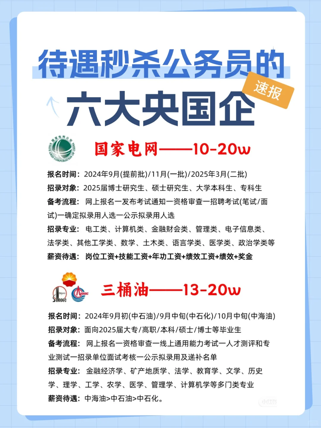 待遇爆棚！六大央国企香饽饽招聘强势来袭！