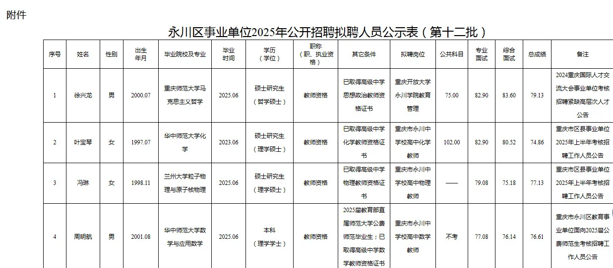重庆永川区事业单位拟聘公示